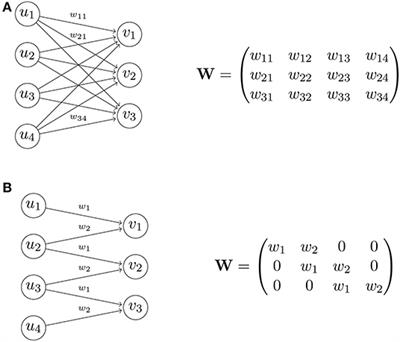 Parametrization of Stochastic Inputs Using Generative Adversarial Networks With Application in Geology